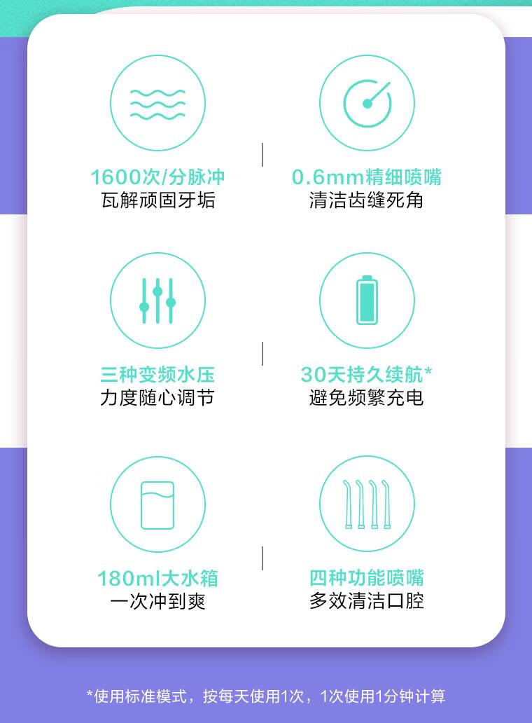 贝医生DR.BEI冲牙器家用随身洗牙器口腔清洁  F3S 粉蓝渐变色 水牙线 洁牙器 洁牙机美牙仪便携式设计
