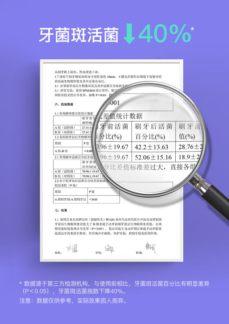 贝医生DR.BEI电动牙刷成人男女美白C1纯真白色声波震动情侣牙刷软毛防水牙刷全自动充电式牙刷