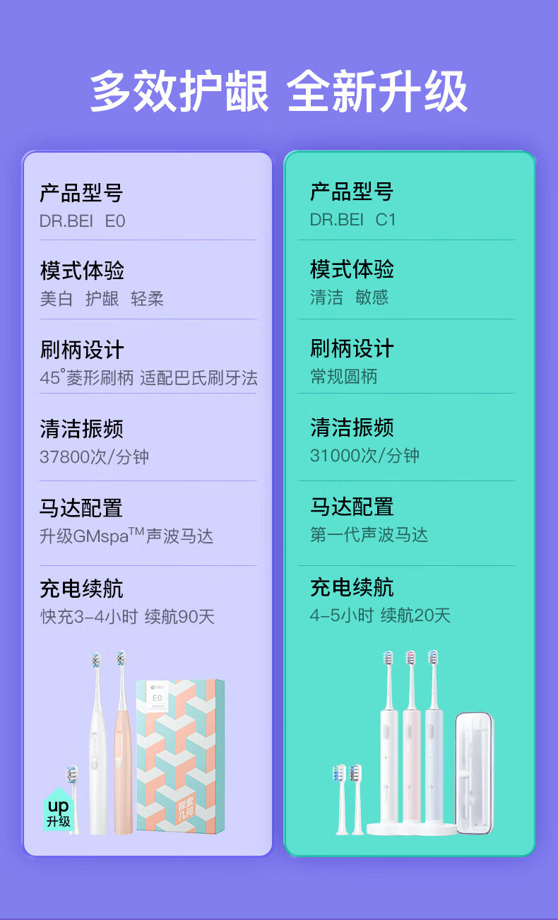 贝医生DR.BEI电动牙刷成人男女美白C1纯真白色声波震动情侣牙刷软毛防水牙刷全自动充电式牙刷