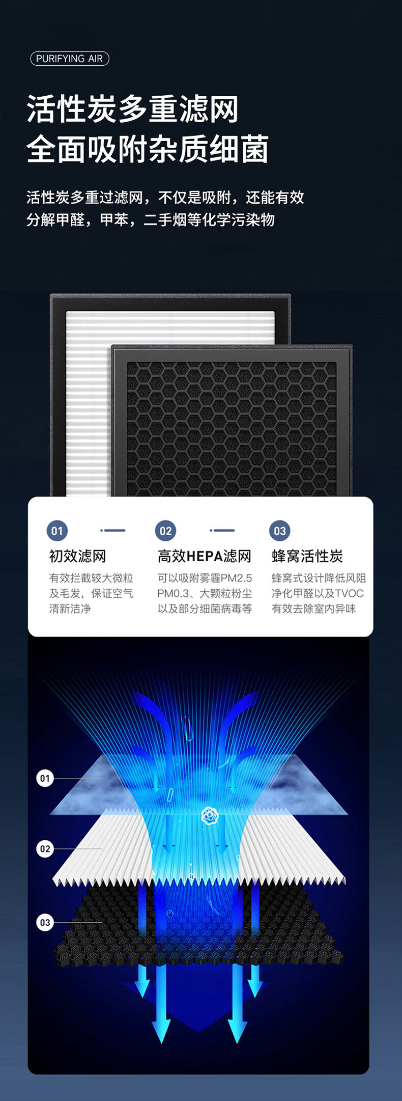 乐视 空气净化器家用全方位空间净化除PM2.5 轻音设计 Q728