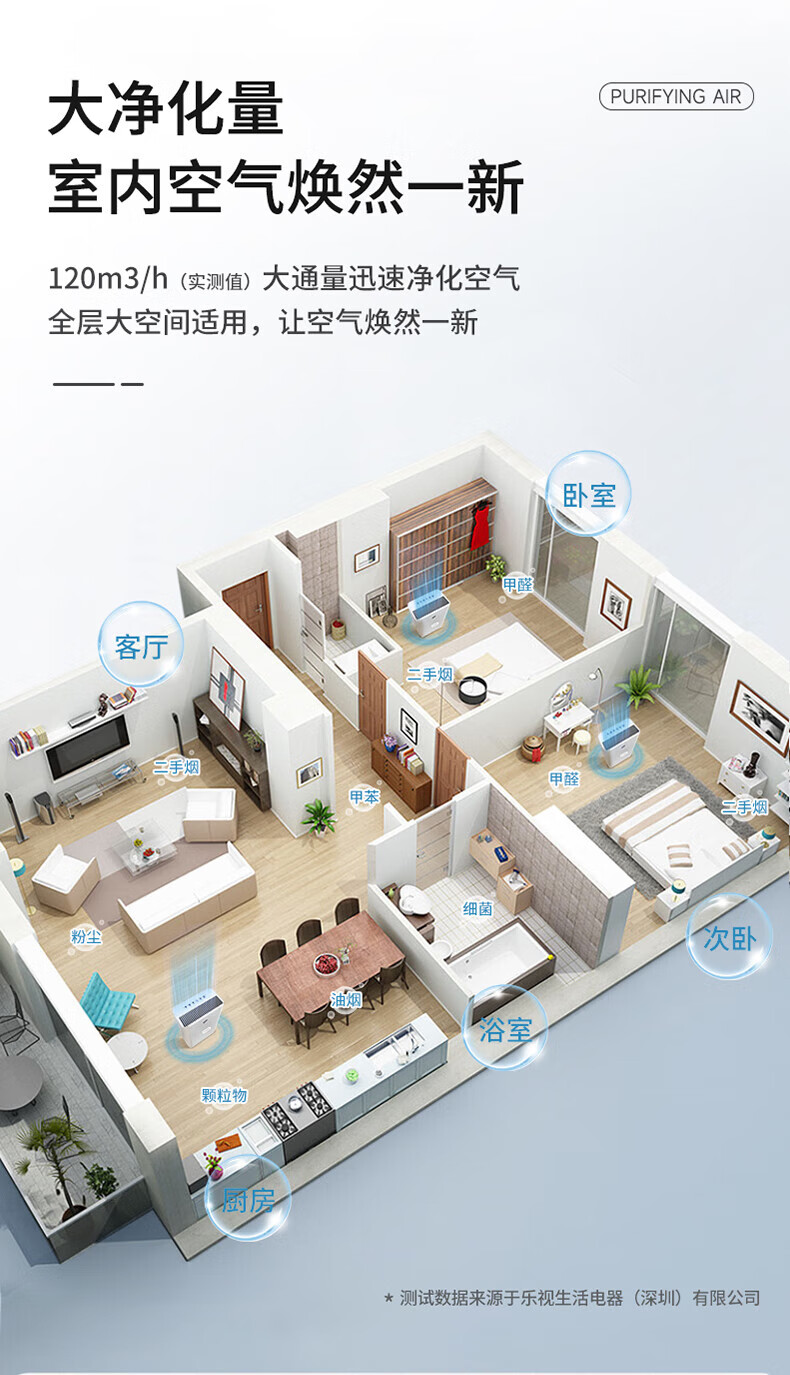 乐视 空气净化器家用全方位空间净化除PM2.5 轻音设计 Q728