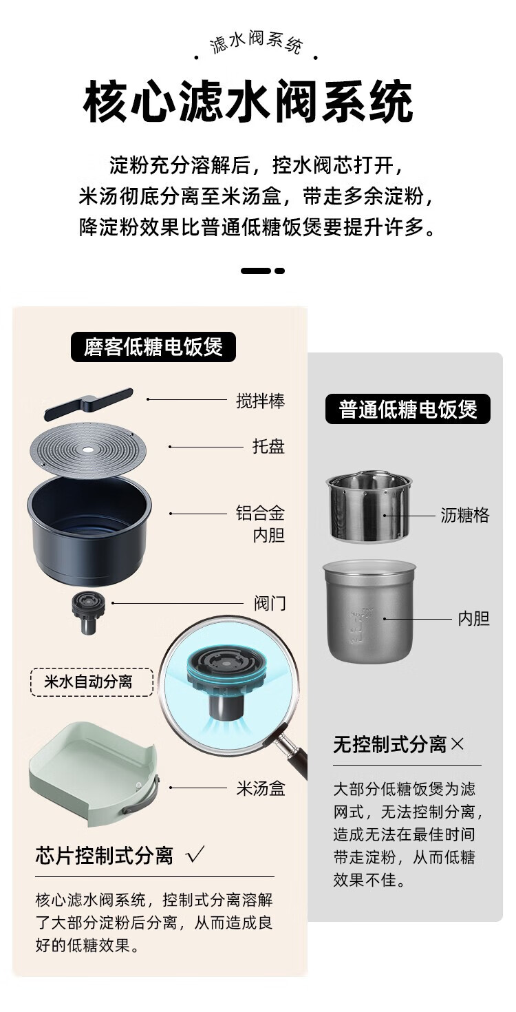 磨客低糖电饭煲米汤分离电饭锅沥米饭迷你家用智能预豆蔻绿 MK-595G 窗口煲汤煮粥神器