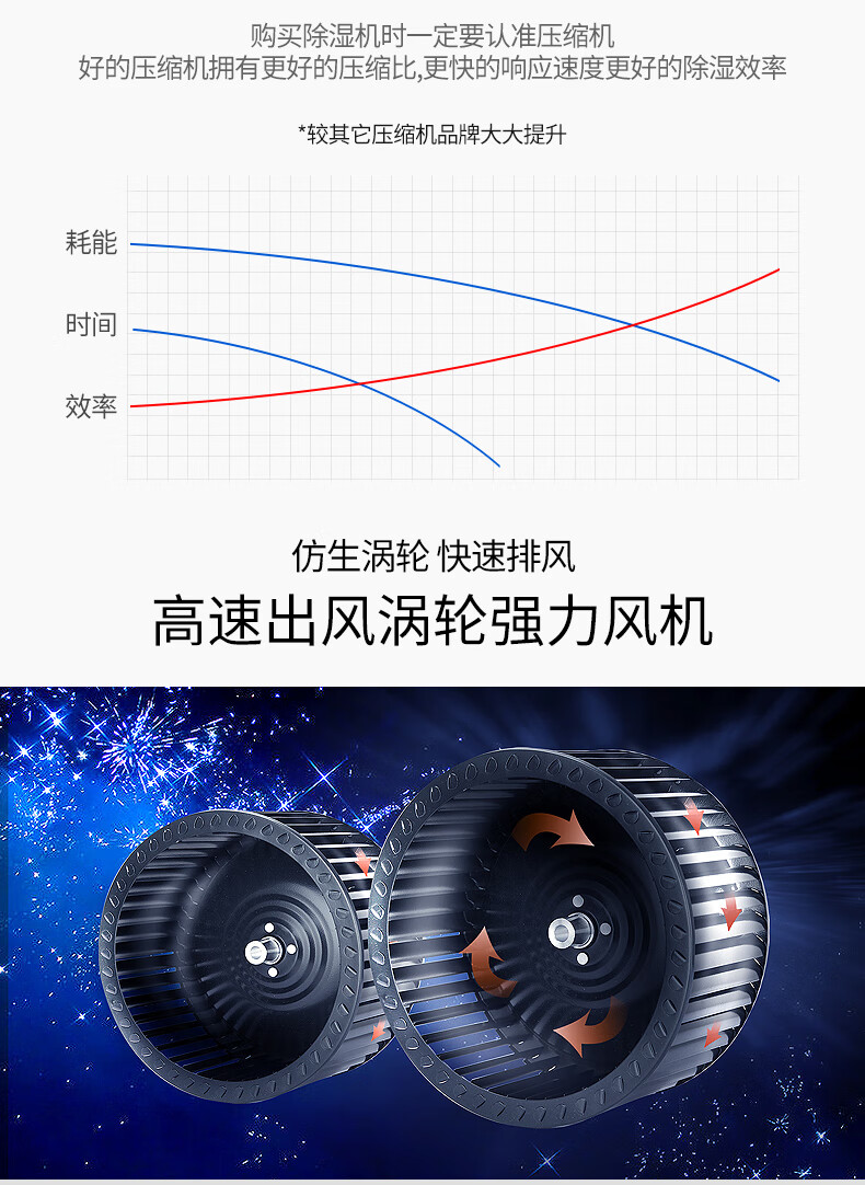 仟井（THKOM）TH-360CSH除湿机抽湿机除湿器 车间工厂仓库地下室除潮除湿器吸湿去湿干燥机 白色