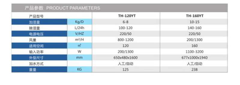 仟井（THKOM）TH-120YT除湿加湿一体机 白色