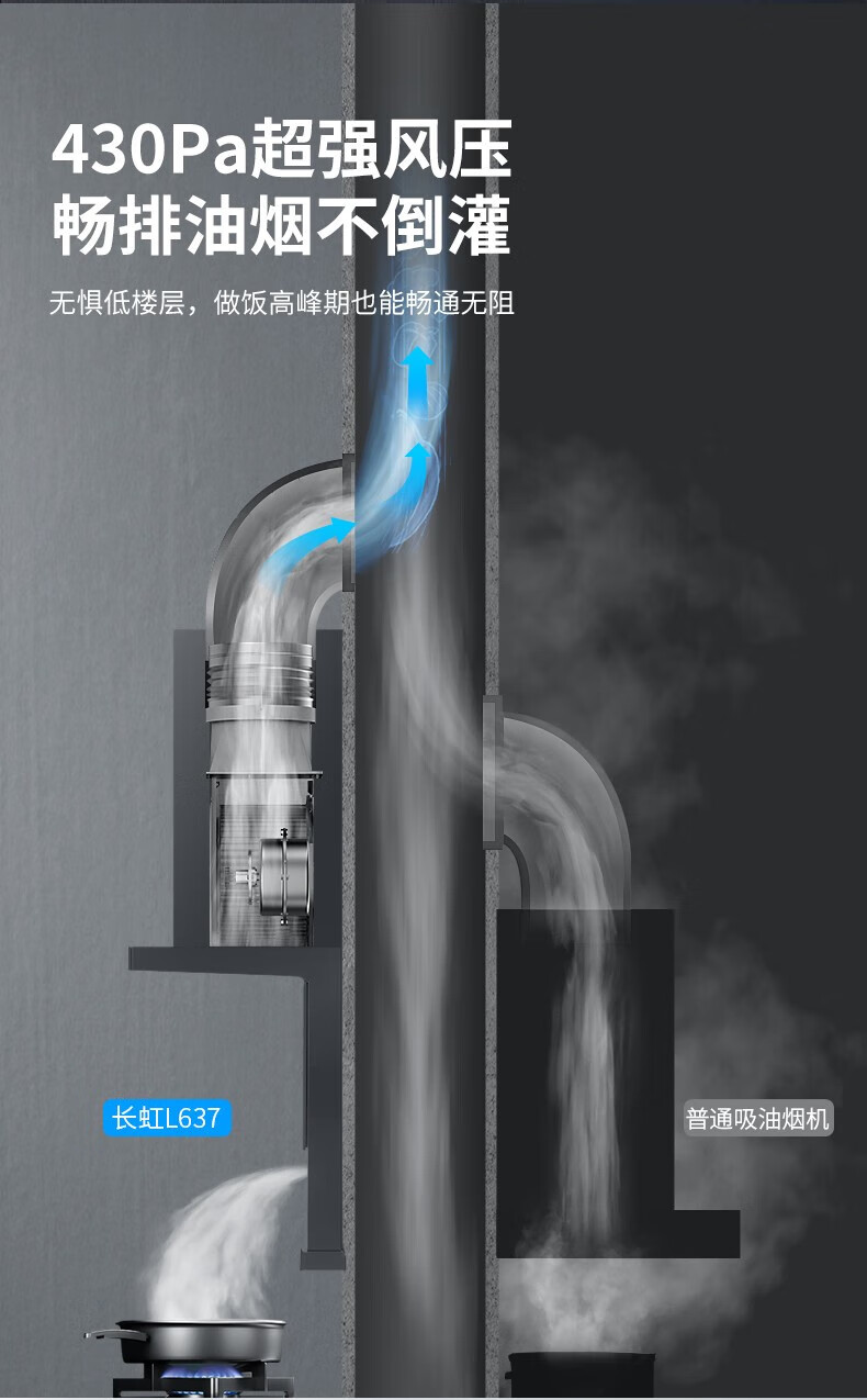 长虹（CHANGHONG）7字形抽油烟机橱柜一体 360°热炫洗 触摸体感调速 20风量大吸力 CXW-300-L201R