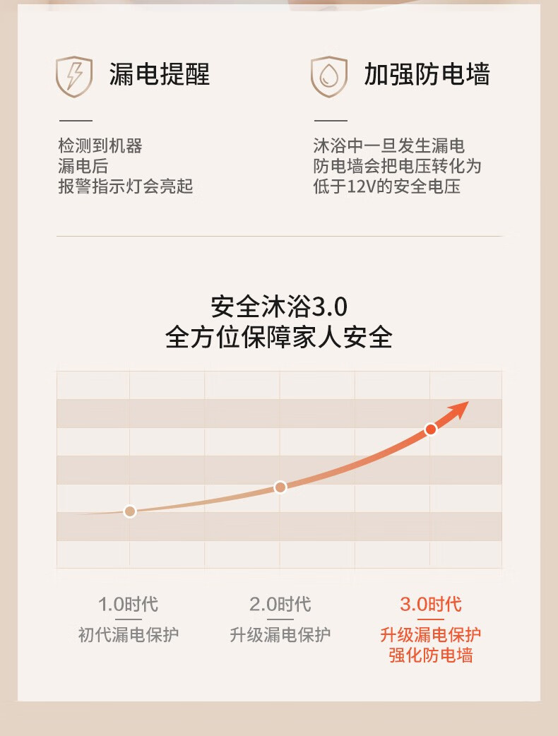 长虹（CHANGHONG）60/80L家用储水式电热水器3200W  出水断电 APP操控 80Q25HD 智能活水