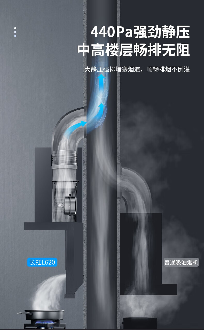 长虹（CHANGHONG）7字形抽油烟机纤薄设计 顶侧双吸 360°热炫洗 挥手智控 CXW-310-L620