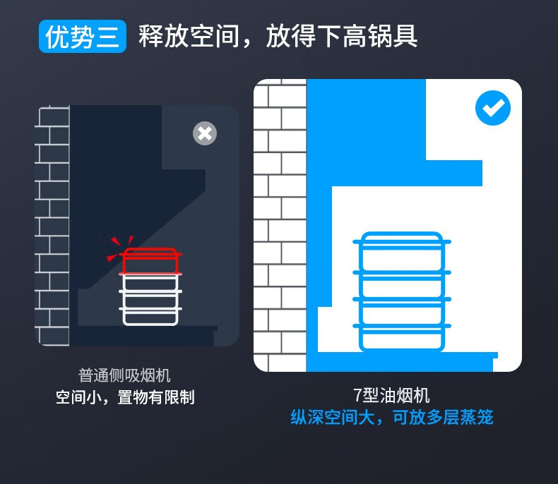 长虹（CHANGHONG）7字形抽油烟机纤薄设计 顶侧双吸 360°热炫洗 挥手智控 CXW-310-L620