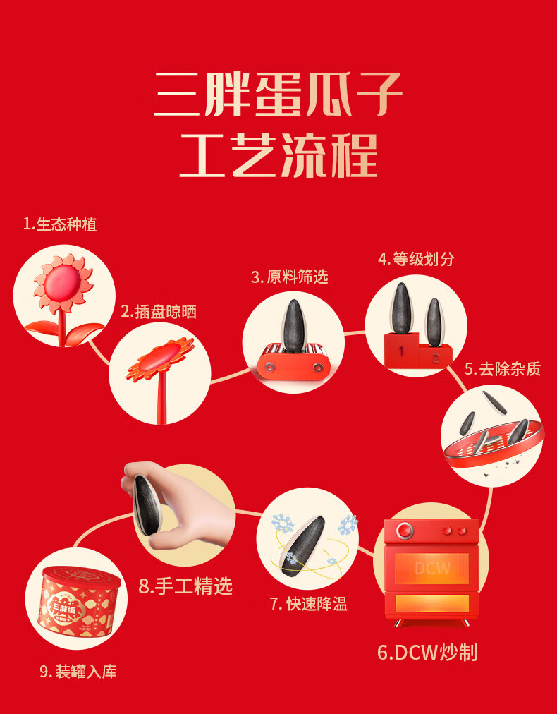三胖蛋（sanpangdan） 坚果炒货 休闲零食 经典原味瓜子180g*3罐