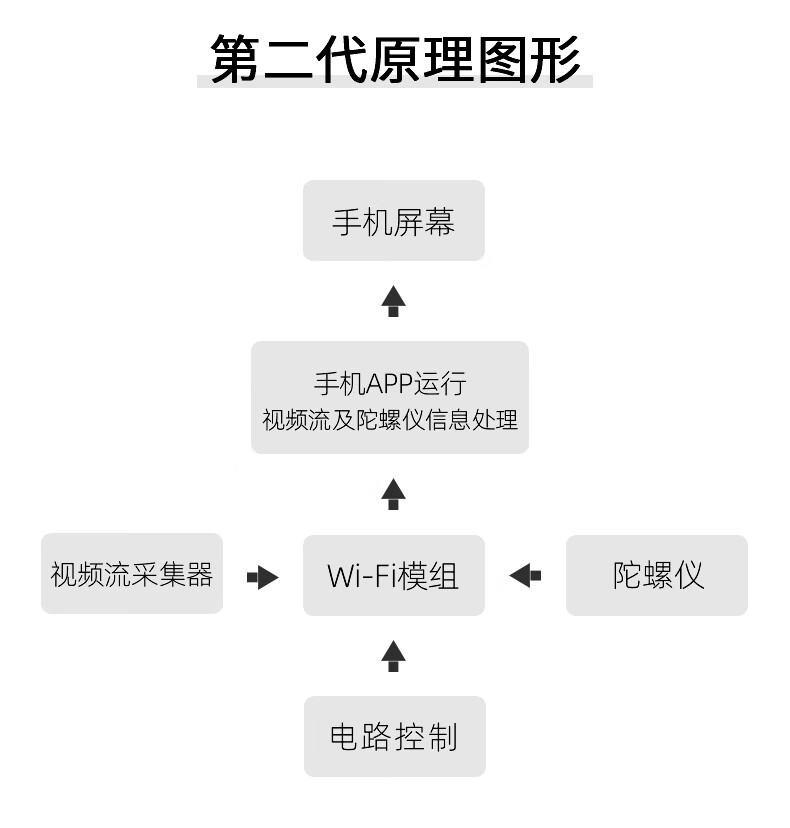 BEBIRD智能可视采耳仪可视挖耳勺采耳棒套装P30 Pro Max