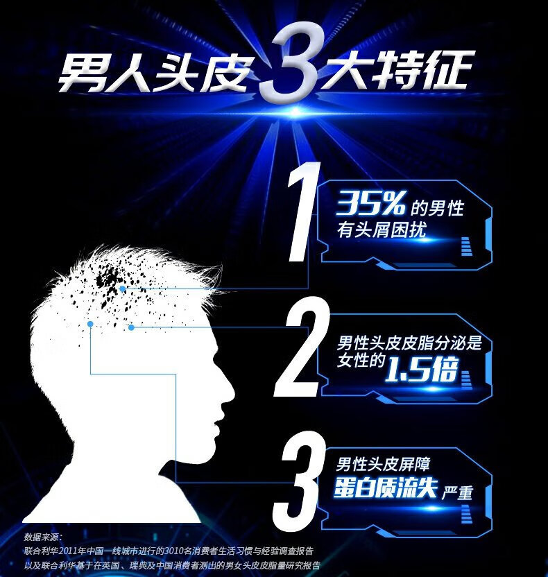 清扬 男士去屑洗发露 清爽控油型蓝瓶500g（新老包装随机发货）
