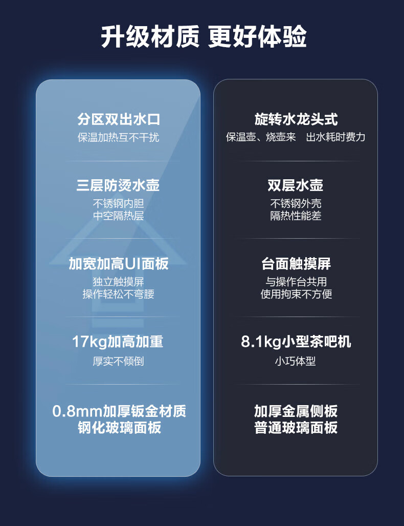 美的（Midea）茶吧机饮水机家用办公室智能背板下置式桶装水多功能触控大屏立式温热型YR1622S-X