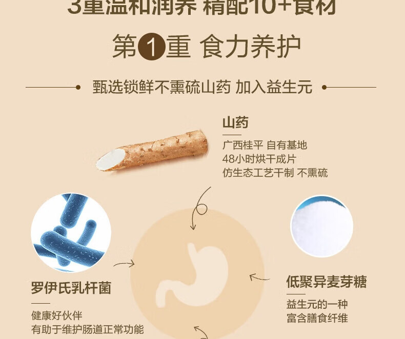 五谷磨房食养早餐山药薏米芡实粉320g（32gx10）