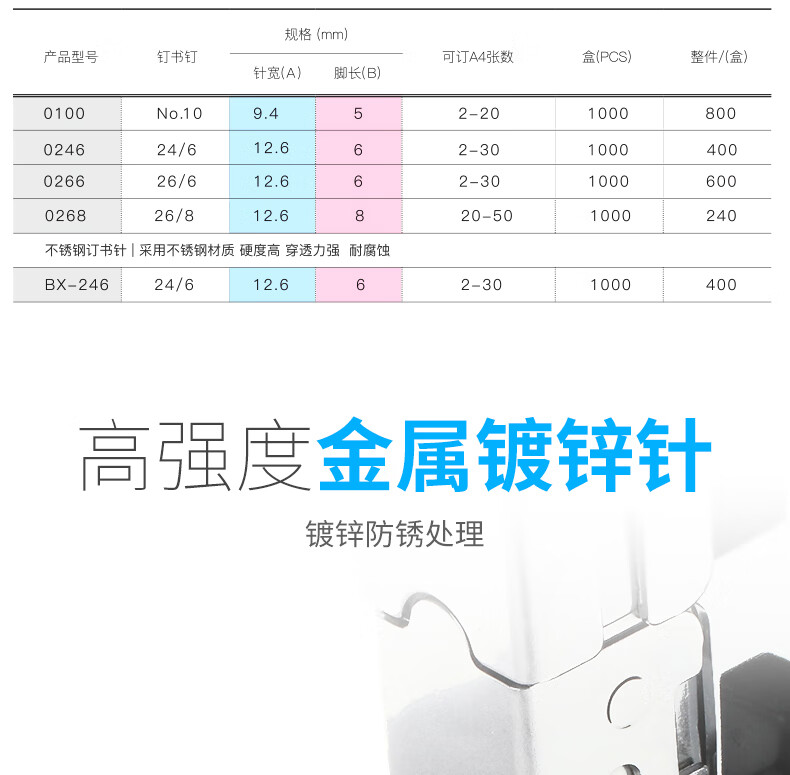 可得优（KW-triO）不锈钢订书针 轻型加厚订书针 24/6订书针 1000枚钉/盒 BX-246 3盒