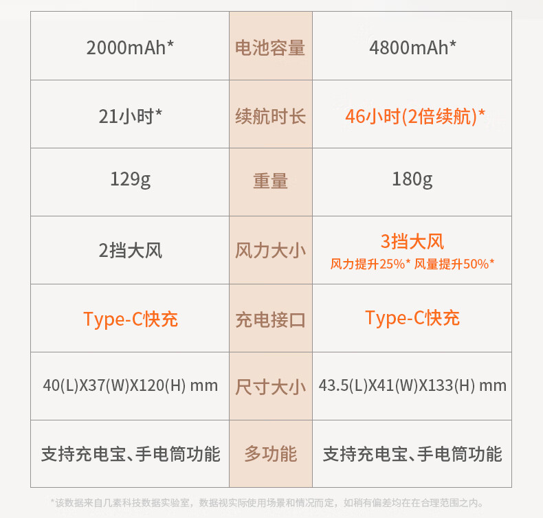 几素小风扇手持迷你小型usb电风扇台式桌面充电便携式 F8X小绿熊 移动电源+照明+挂绳