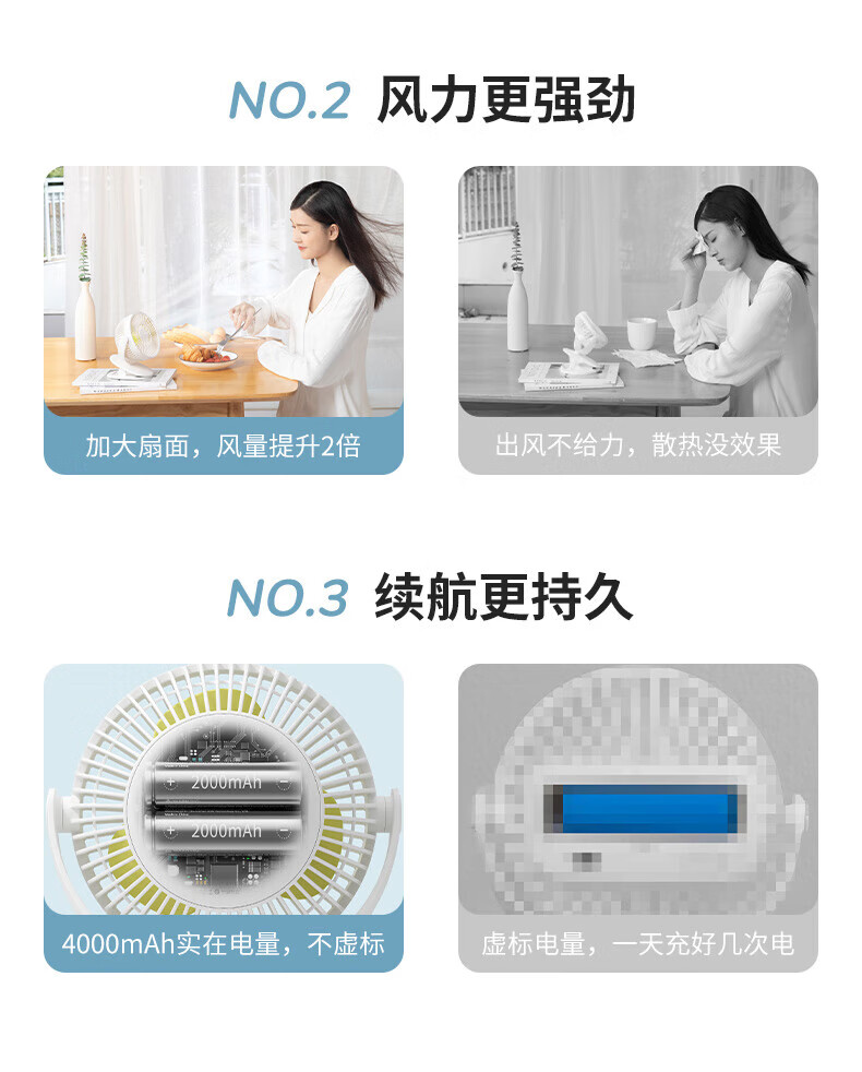 几素小风扇夹式桌面办公室学生宿舍床头usb充电风扇台式婴儿车风扇 FA29A（4000mAh）