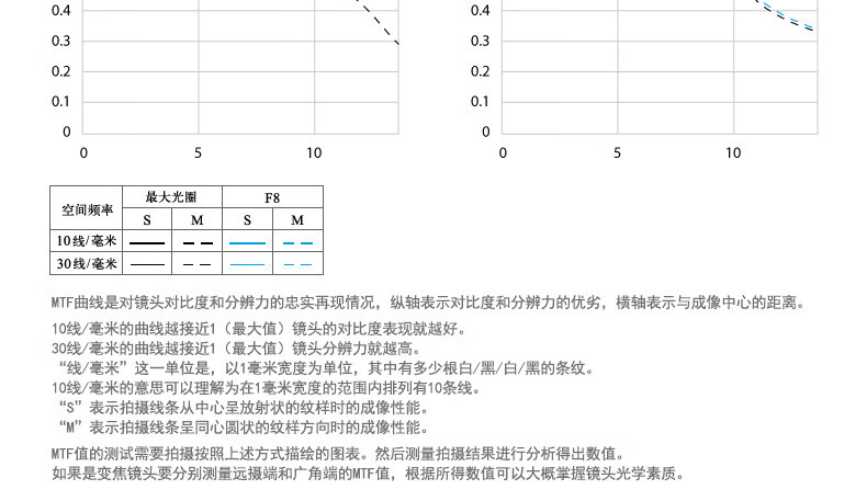 佳能（Canon）标准变焦镜头 佳能单反相机镜头 EF-S 15-85mm IS USM