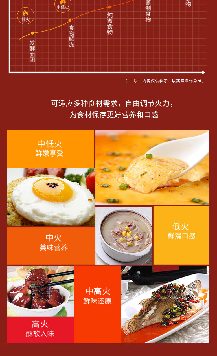 格兰仕（Galanz）家用办公室快速解冻 TQW33-YS30 大容量 微波炉