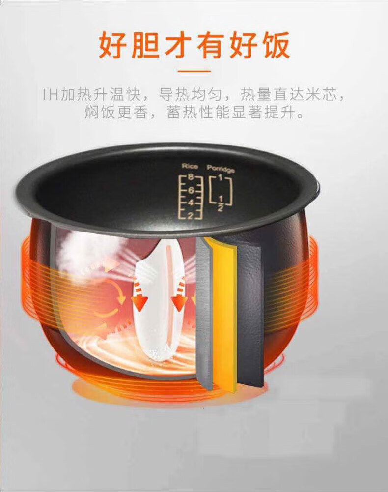 格兰仕电饭煲FIH01TQ电饭锅 IH电磁加热 3-8人家用多功能烹饪智能预约