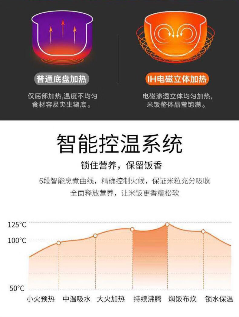 格兰仕电饭煲FIH01TQ电饭锅 IH电磁加热 3-8人家用多功能烹饪智能预约