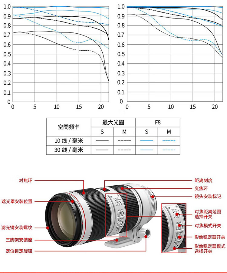 佳能（Canon）大三元镜头 佳能原装镜头 EF70-200 F2.8三代
