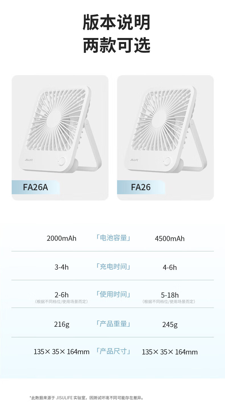 几素小风扇桌面usb可充电风扇迷你办公室学生宿舍台扇户外露营轻薄便携无线电风扇FA26A白色
