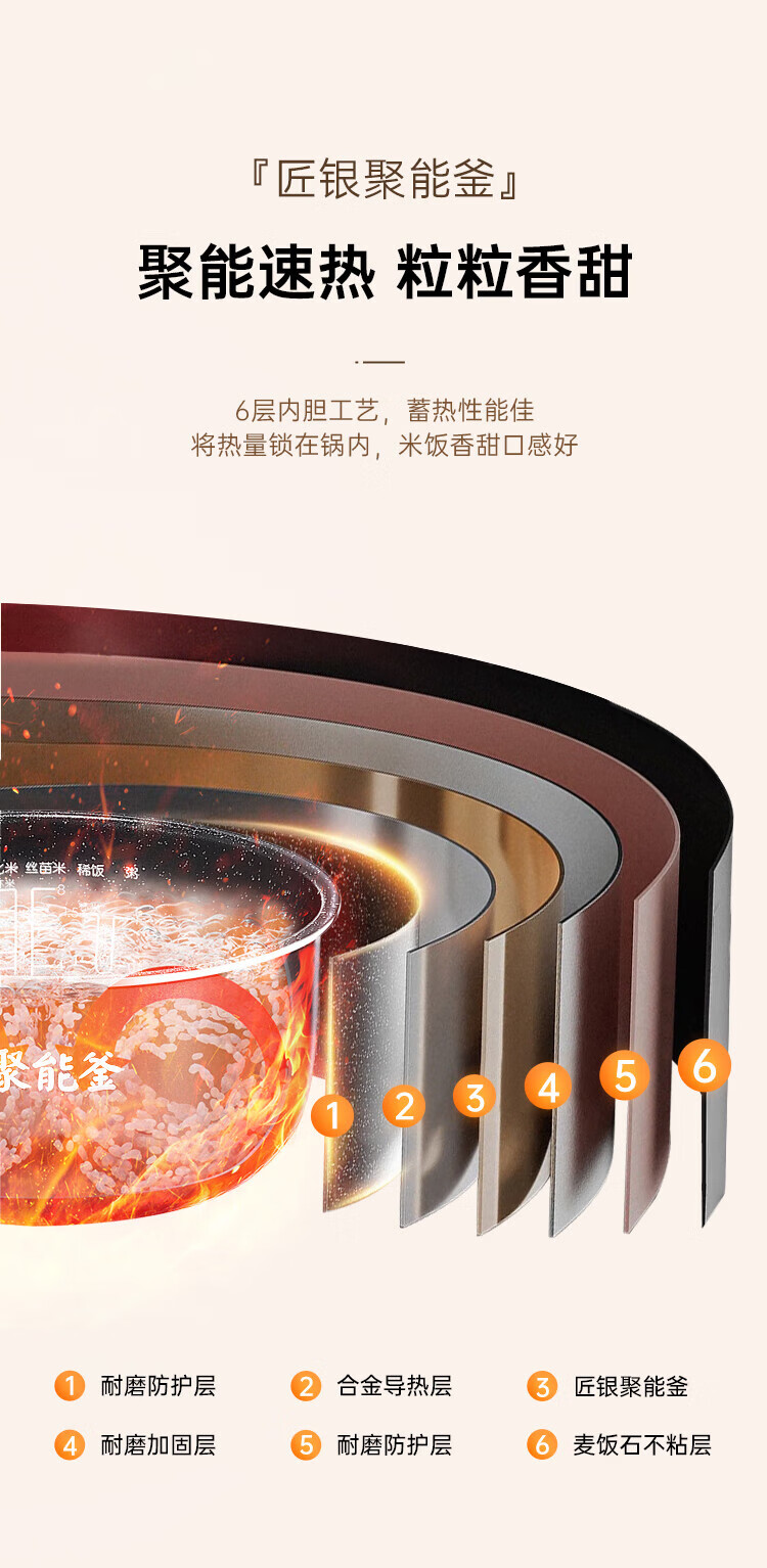 美的（Midea）电饭煲电饭锅 4L家用大容量 不粘锅智能预约柴火饭17种多功能  MB-RC421