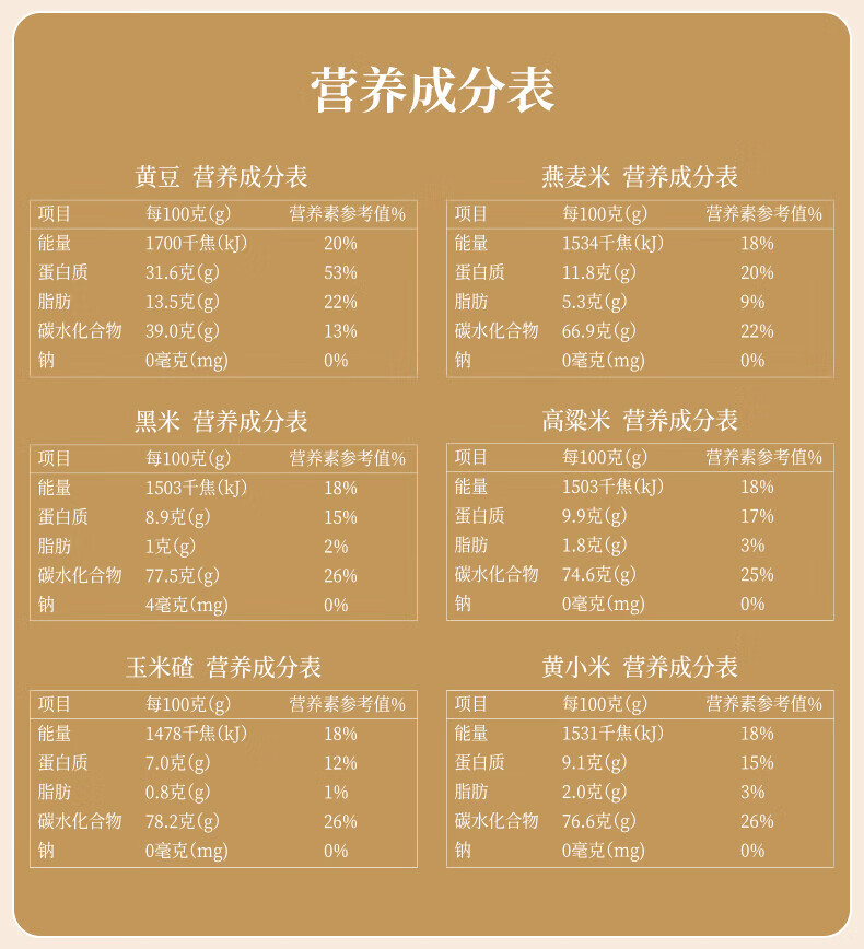 裕道府 香米感恩有你五谷杂粮礼盒3.2kg