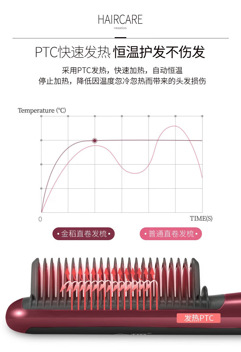 金稻（K·SKIN）直发梳负离子卷直发棒两用电梳子夹板防烫 KD388B杨幂同款直发器 【小巧便携】枣红色