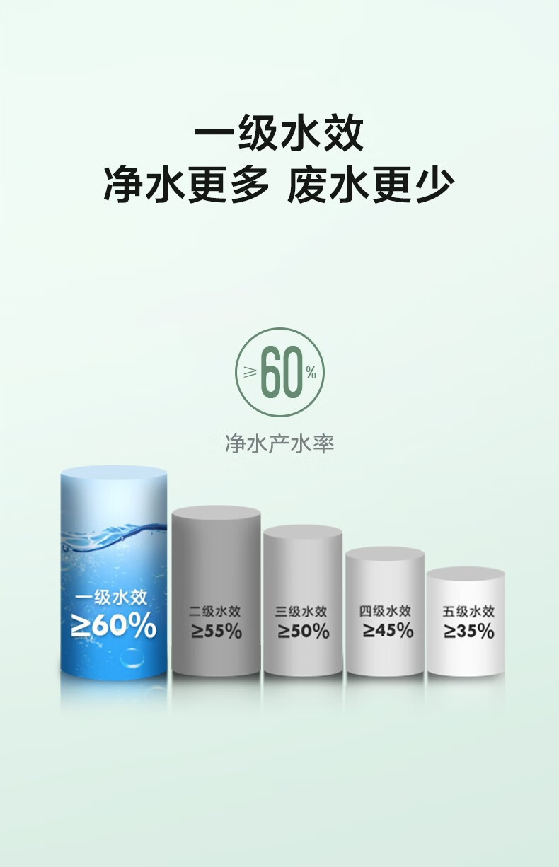 Midea 美的净水器MRO1791D-400G花生家用智能家电净水器直饮过滤器反渗透净水机 花生400G