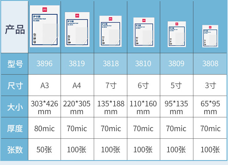 得力 (deli)透明护卡膜 塑封机膜 过塑膜 优质专用护卡膜 220*305mm A4 100张/包 3819