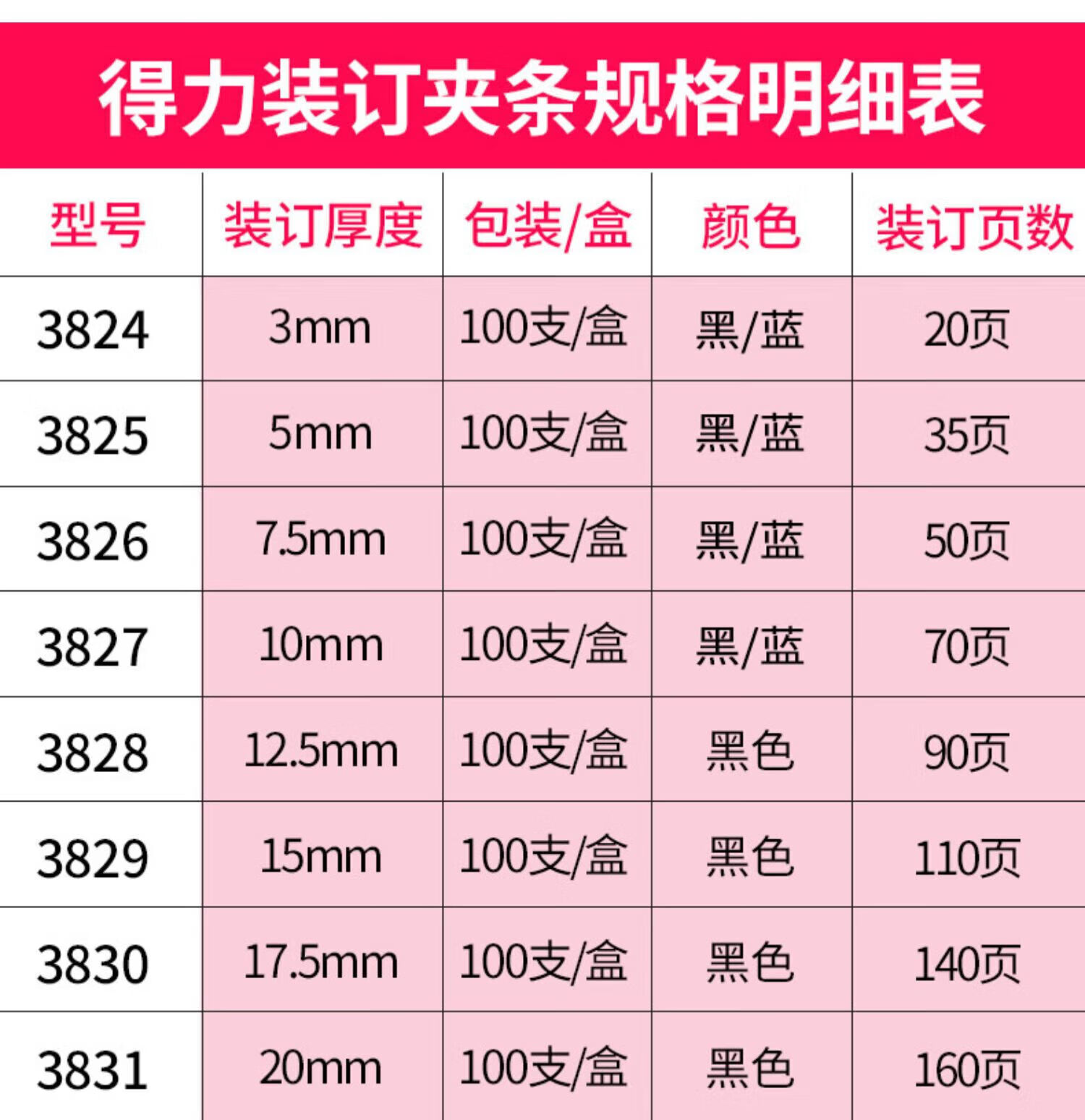 得力 (deli)10孔装订夹条 胶圈/夹条装订机 梳式财务装订机 300*5mm(100支/盒) 黑色 3825