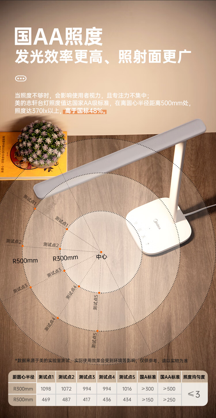 Midea 美的台灯led灯学生学习儿童阅读护眼照明国AA级卧室床头灯 志轩国AA护眼灯
