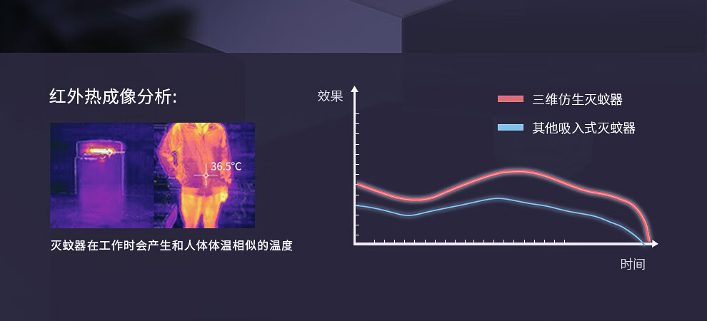 彩虹 吸入式灭蚊器 紫光诱蚊灯 捕蚊神器6200 (可配合诱蚊盒使用)