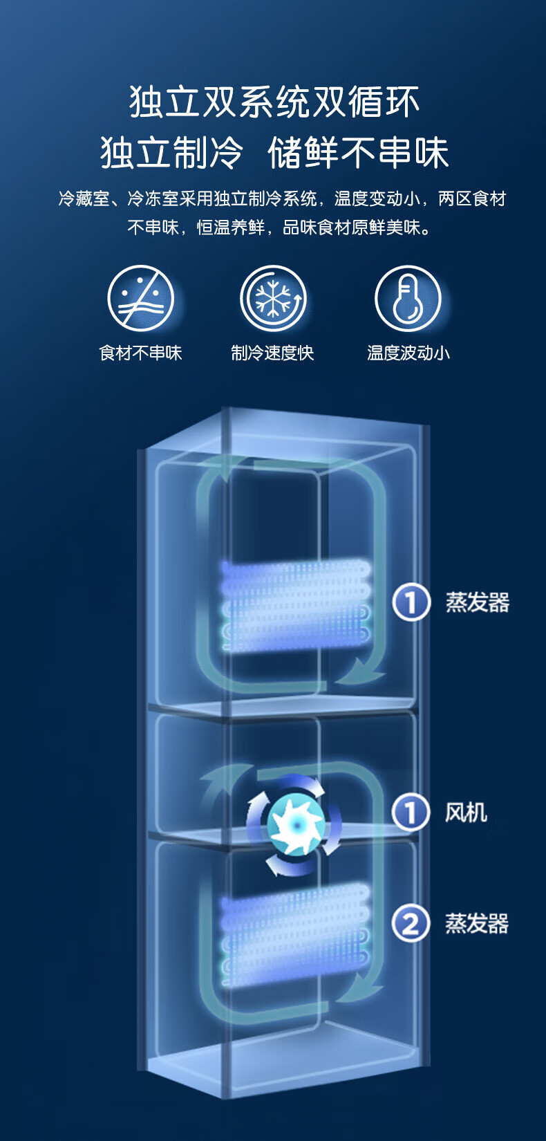 Midea 美的215升三门家用电冰箱双系统风冷无霜节能省电低音三开门冰箱 BCD-215WTM(E)