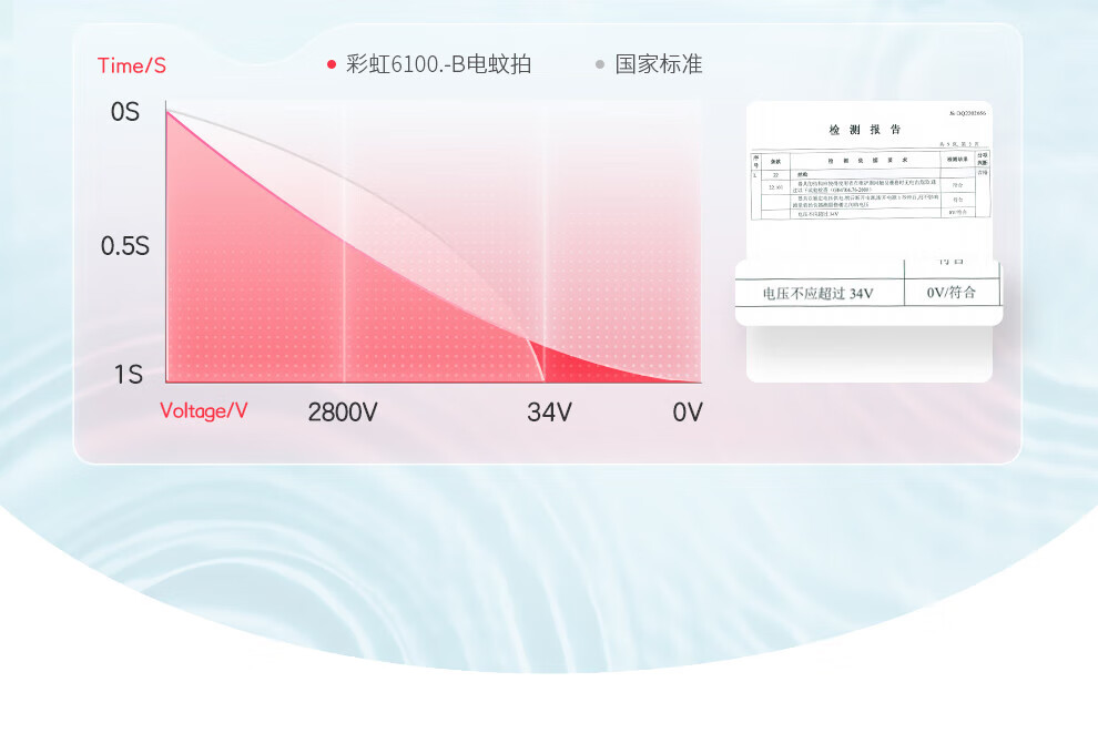 彩虹 乐活系列① 诱蚊电蚊拍 3500V强效灭蚊 象牙白 6100
