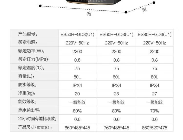 海尔（Haier）60升一级能效家用储水式电热水器 大水量智能控制 ES60H-GD3(U1)