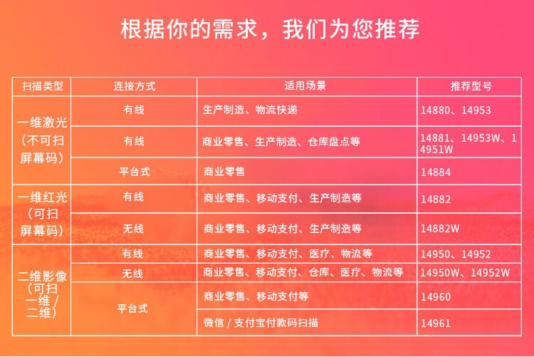得力 (deli)有线一二维扫描枪 影像式餐饮零售商超仓储物流条码扫描枪 手机屏幕扫码收款 蓝色 14954