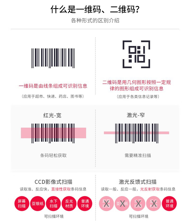 得力 (deli)有线一二维扫描枪 影像式餐饮零售商超仓储物流条码扫描枪 手机屏幕扫码收款 蓝色 14954