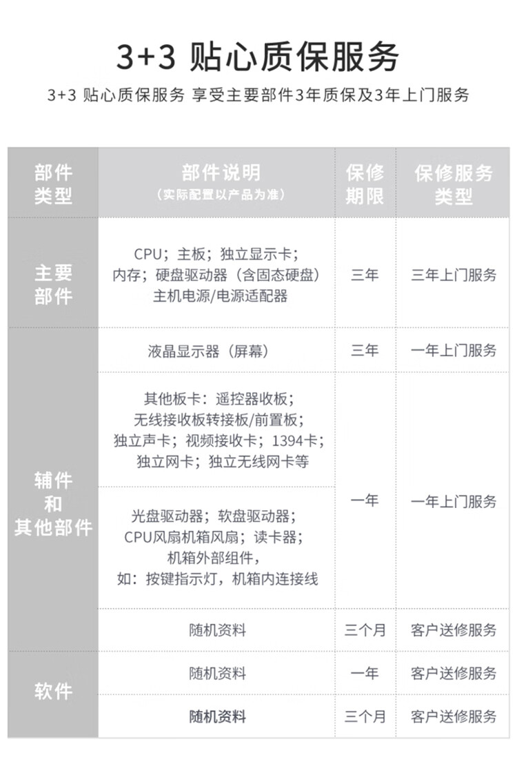 联想（Lenovo）商用办公家用电脑天逸510S-07IRB i3-13100 8G  512W-11 集成银色180W +23英寸