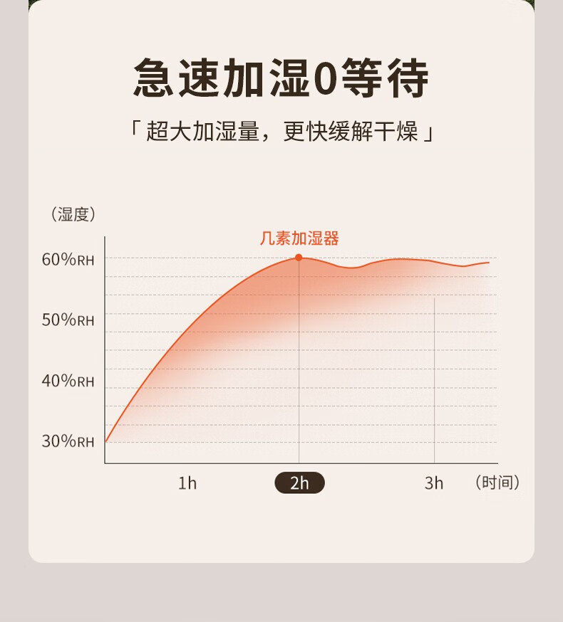 几素桌面加湿器迷你办公桌宿舍车载加湿器家用房间型空气加湿器无线充电便携 白色HU16（插线版）