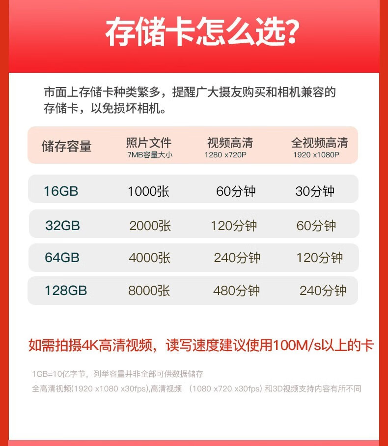 佳能（Canon）微单相机全画幅专微 4K视频EOSRP专业微单 RP+24-105 STM+EF50 1.8 官方标配