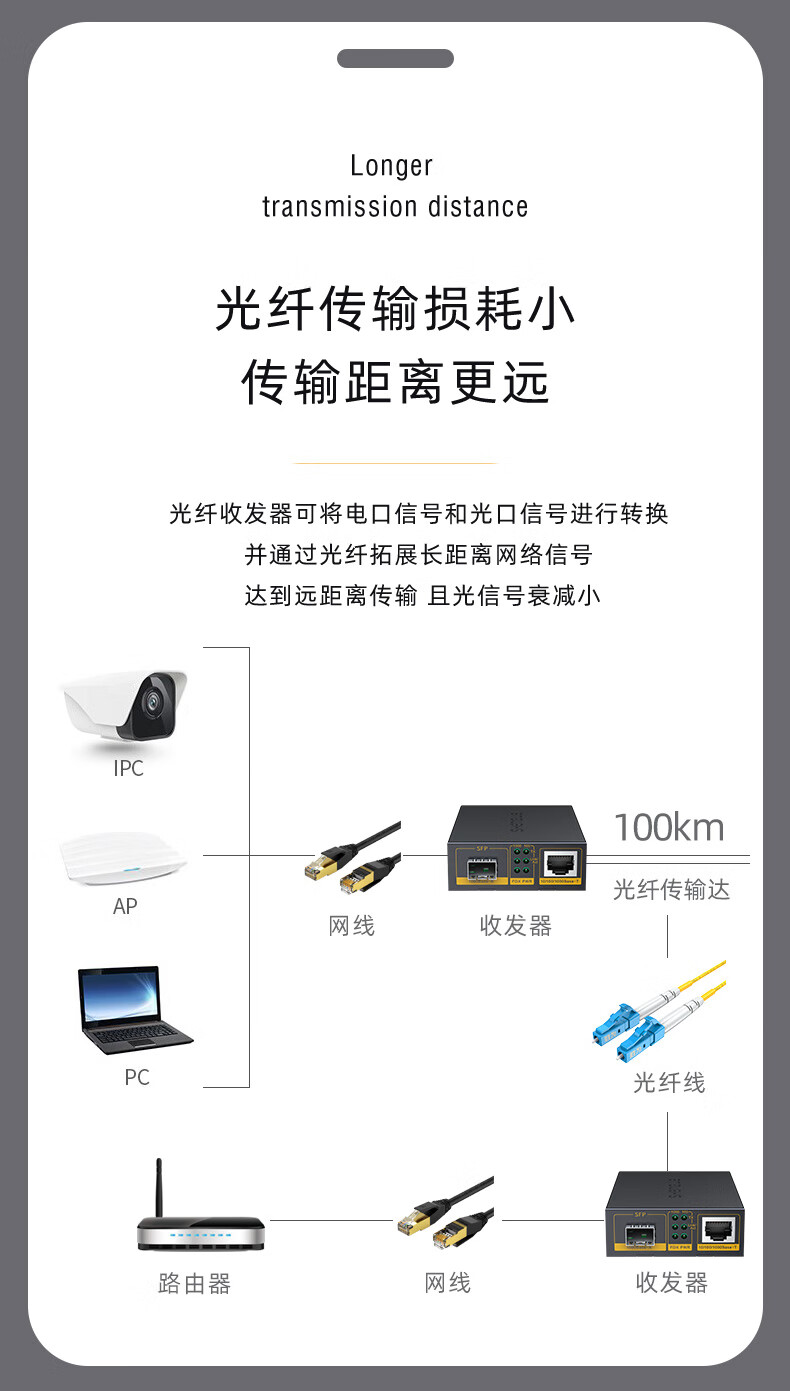 胜为（shengwei）千兆光纤收发器 SFP光电转换器 电信级不含光模块 一对 FC-212AB