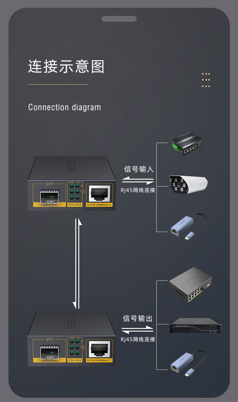 胜为（shengwei）千兆光纤收发器 SFP光电转换器 电信级不含光模块 一对 FC-212AB