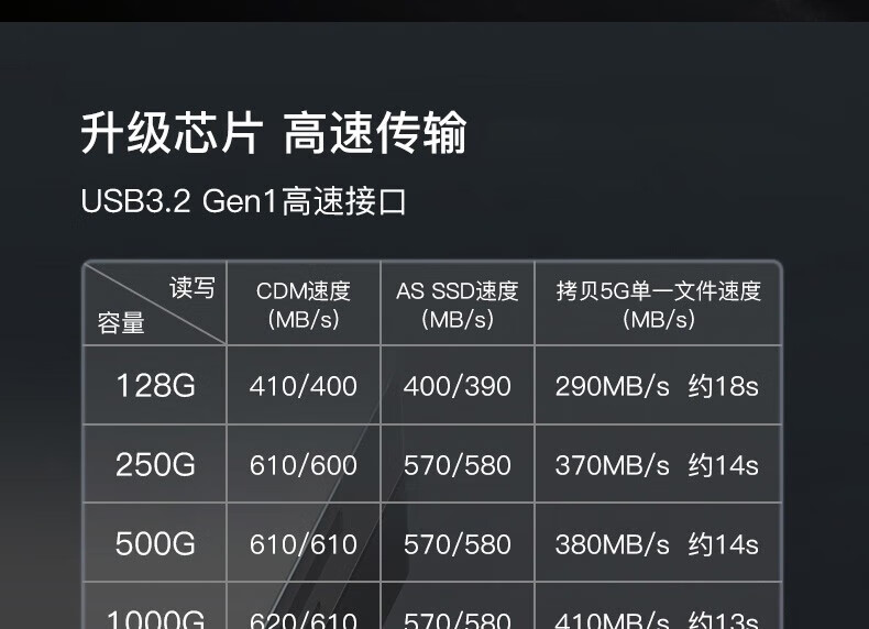 联想（ThinkPad） TU180 PRO 移动固态U盘 1000G（灰） 36006064