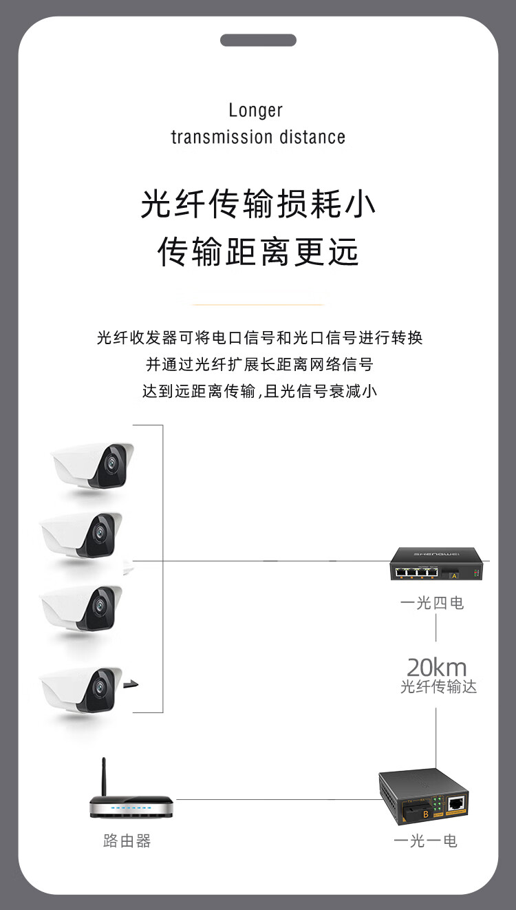 胜为（shengwei）千兆一光四电光纤收发器 单模单纤电信级网络监控SC接口自适应光钎收发器 20KM BGH104GX