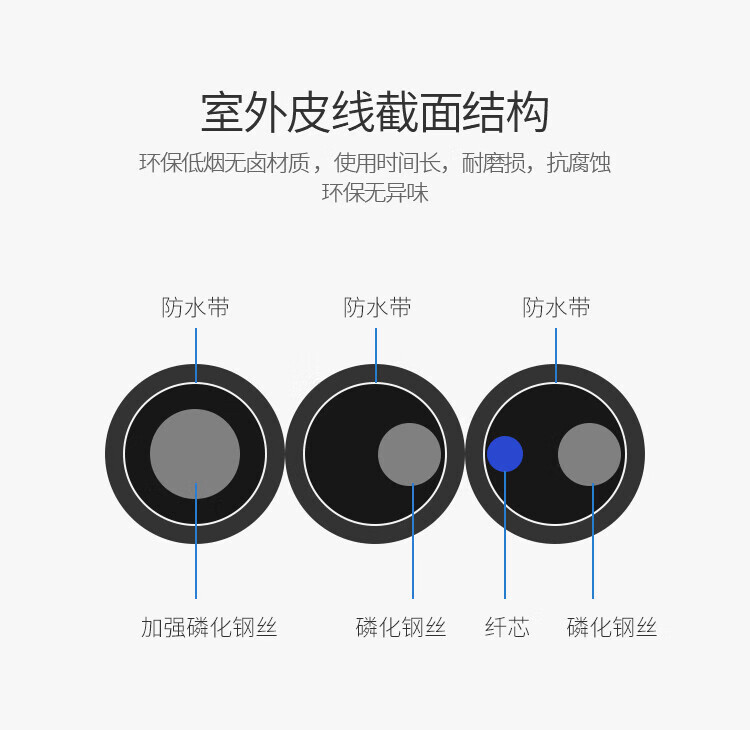 胜为（shengwei）室外皮线光纤跳线 SC-SC(UPC)单模单芯100米 9/125低烟无卤 1芯3钢丝 黑色 FSOP-1100