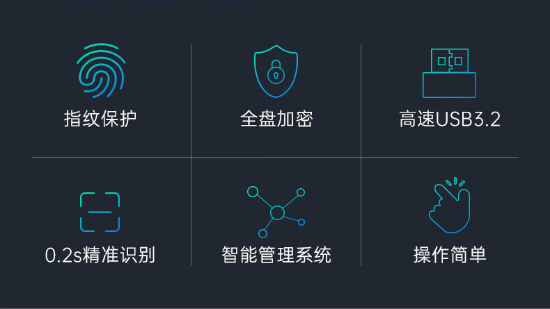 联想（Thinkplus）指纹加密 U盘 FU200 512GB 36006000