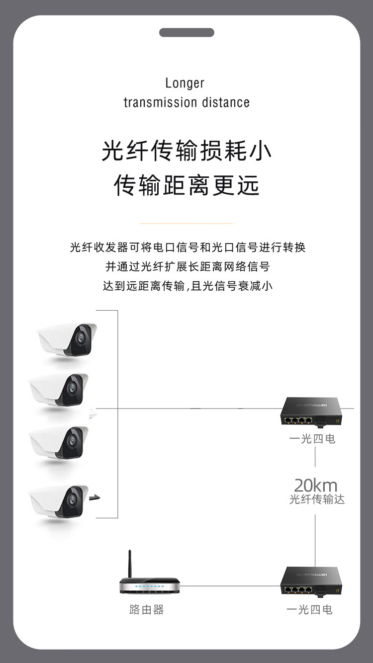 胜为（shengwei）千兆一光四电光纤收发器 单模双纤电信级网络监控SC接口自适应光钎收发器 20KM BGHJ104G