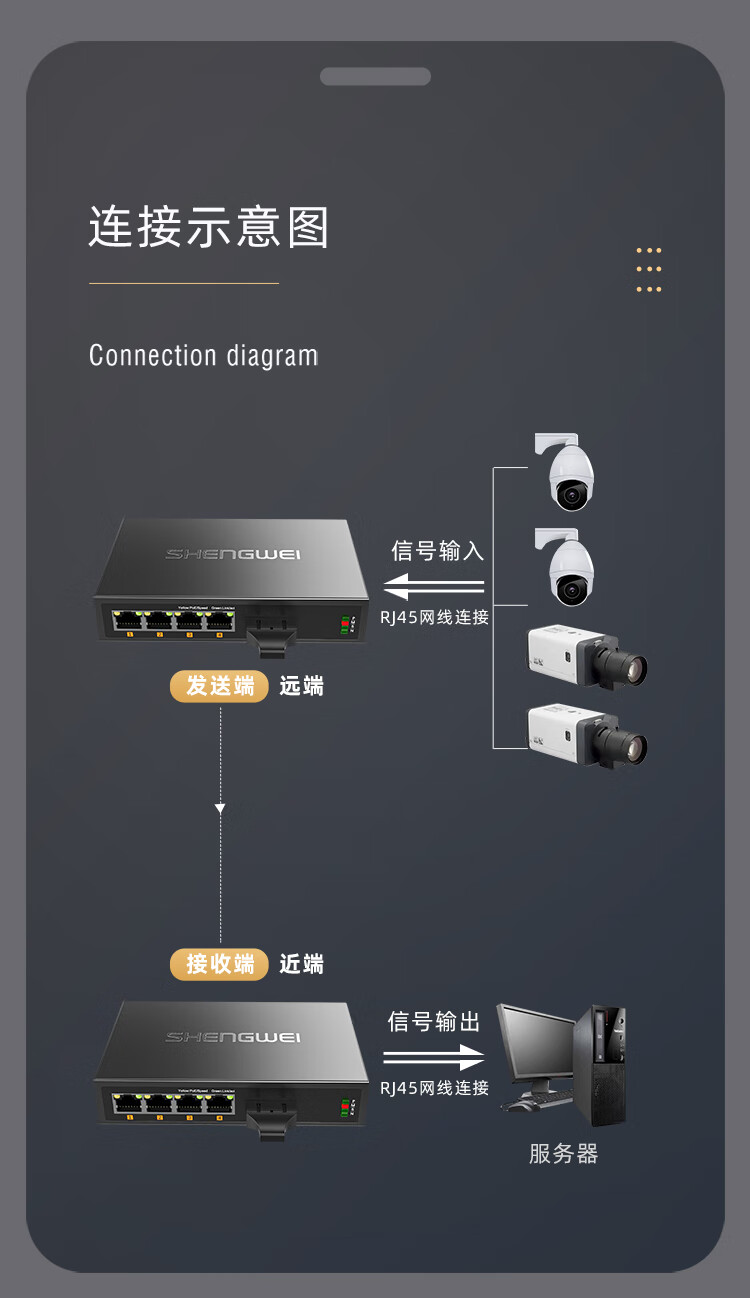 胜为（shengwei）千兆一光四电光纤收发器 单模双纤电信级网络监控SC接口自适应光钎收发器 20KM BGHJ104G